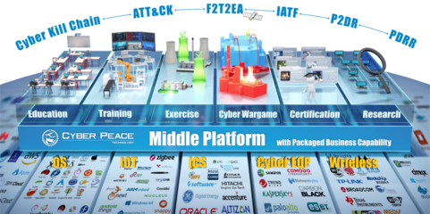 數字化靶場的未來方向 注重數據，業務走向智能化與數字內容制作服務