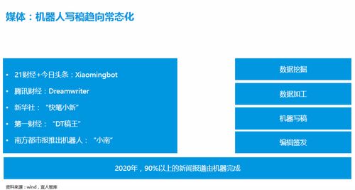 科技驅動變革 寫稿機器人、先進技術與數字內容制作服務的媒體革新之路