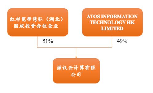 從數(shù)字地產(chǎn)到服務(wù)運(yùn)營 IDC產(chǎn)業(yè)鏈全解析（二）——數(shù)字內(nèi)容制作服務(wù)