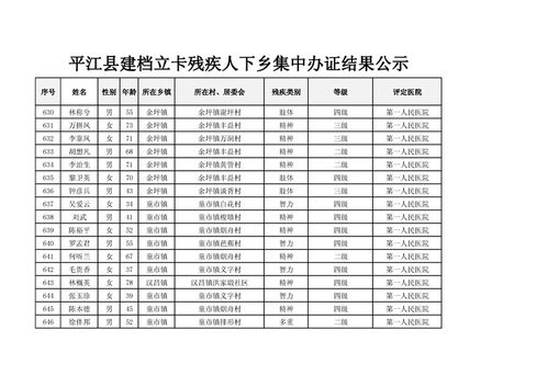 平江縣建檔立卡下鄉(xiāng)集中辦證公示花名冊(cè)信息梳理與說明